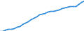 Unit of measure: Thousand persons / National accounts indicator (ESA 2010): Total population national concept / Geopolitical entity (reporting): Euro area - 12 countries (2001-2006)