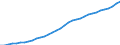 Unit of measure: Thousand persons / National accounts indicator (ESA 2010): Total population national concept / Geopolitical entity (reporting): Belgium