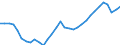 Unit of measure: Thousand persons / National accounts indicator (ESA 2010): Total employment national concept / Geopolitical entity (reporting): Czechia