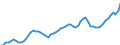 Maßeinheit: Tausend Personen / Volkswirtschaftliche Gesamtrechnungen Indikator (ESVG 2010): Erwerbstätigkeit insgesamt - Nationalkonzept / Geopolitische Meldeeinheit: Dänemark