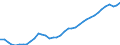 Unit of measure: Thousand persons / National accounts indicator (ESA 2010): Total employment national concept / Geopolitical entity (reporting): Germany