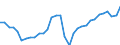 Unit of measure: Thousand persons / National accounts indicator (ESA 2010): Total employment national concept / Geopolitical entity (reporting): Estonia