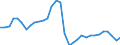 Unit of measure: Thousand persons / National accounts indicator (ESA 2010): Total employment national concept / Geopolitical entity (reporting): Latvia