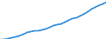 Maßeinheit: Tausend Personen / Volkswirtschaftliche Gesamtrechnungen Indikator (ESVG 2010): Erwerbstätigkeit insgesamt - Nationalkonzept / Geopolitische Meldeeinheit: Luxemburg