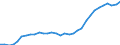 Unit of measure: Thousand persons / National accounts indicator (ESA 2010): Total employment national concept / Geopolitical entity (reporting): Hungary