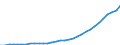 Unit of measure: Thousand persons / National accounts indicator (ESA 2010): Total employment national concept / Geopolitical entity (reporting): Malta