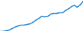 Unit of measure: Thousand persons / National accounts indicator (ESA 2010): Total employment national concept / Geopolitical entity (reporting): Austria