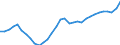 Unit of measure: Thousand persons / National accounts indicator (ESA 2010): Total employment national concept / Geopolitical entity (reporting): Poland