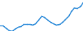 Unit of measure: Thousand persons / National accounts indicator (ESA 2010): Total employment national concept / Geopolitical entity (reporting): Slovenia