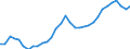 Unit of measure: Thousand persons / National accounts indicator (ESA 2010): Total employment national concept / Geopolitical entity (reporting): Slovakia