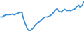 Maßeinheit: Tausend Personen / Volkswirtschaftliche Gesamtrechnungen Indikator (ESVG 2010): Erwerbstätigkeit insgesamt - Nationalkonzept / Geopolitische Meldeeinheit: Finnland