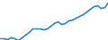 Unit of measure: Thousand persons / National accounts indicator (ESA 2010): Total employment national concept / Geopolitical entity (reporting): Sweden