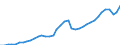 Unit of measure: Thousand persons / National accounts indicator (ESA 2010): Total employment national concept / Geopolitical entity (reporting): Iceland