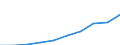 Maßeinheit: Tausend Personen / Volkswirtschaftliche Gesamtrechnungen Indikator (ESVG 2010): Erwerbstätigkeit insgesamt - Nationalkonzept / Geopolitische Meldeeinheit: Liechtenstein