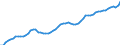 Unit of measure: Thousand persons / National accounts indicator (ESA 2010): Total employment national concept / Geopolitical entity (reporting): Norway