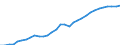 Unit of measure: Thousand persons / National accounts indicator (ESA 2010): Total employment national concept / Geopolitical entity (reporting): Switzerland