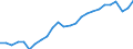 Maßeinheit: Tausend Personen / Volkswirtschaftliche Gesamtrechnungen Indikator (ESVG 2010): Erwerbstätigkeit insgesamt - Nationalkonzept / Geopolitische Meldeeinheit: Nordmazedonien