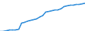 Maßeinheit: Tausend Personen / Volkswirtschaftliche Gesamtrechnungen Indikator (ESVG 2010): Bevölkerung insgesamt - Nationalkonzept / Geopolitische Meldeeinheit: Euroraum (EA11-1999, EA12-2001, EA13-2007, EA15-2008, EA16-2009, EA17-2011, EA18-2014, EA19-2015, EA20-2023)