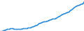 Unit of measure: Thousand persons / National accounts indicator (ESA 2010): Total population national concept / Geopolitical entity (reporting): Denmark