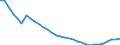 Unit of measure: Thousand persons / National accounts indicator (ESA 2010): Total population national concept / Geopolitical entity (reporting): Estonia