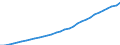 Maßeinheit: Tausend Personen / Volkswirtschaftliche Gesamtrechnungen Indikator (ESVG 2010): Bevölkerung insgesamt - Nationalkonzept / Geopolitische Meldeeinheit: Luxemburg