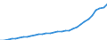 Unit of measure: Thousand persons / National accounts indicator (ESA 2010): Total population national concept / Geopolitical entity (reporting): Malta