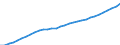 Unit of measure: Thousand persons / National accounts indicator (ESA 2010): Total population national concept / Geopolitical entity (reporting): Netherlands