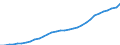 Unit of measure: Thousand persons / National accounts indicator (ESA 2010): Total population national concept / Geopolitical entity (reporting): Austria