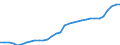 Maßeinheit: Tausend Personen / Volkswirtschaftliche Gesamtrechnungen Indikator (ESVG 2010): Bevölkerung insgesamt - Nationalkonzept / Geopolitische Meldeeinheit: Slowenien