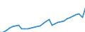 Unit of measure: Thousand persons / National accounts indicator (ESA 2010): Total population national concept / Geopolitical entity (reporting): Slovakia