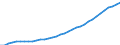 Unit of measure: Thousand persons / National accounts indicator (ESA 2010): Total population national concept / Geopolitical entity (reporting): Sweden