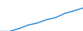 Maßeinheit: Tausend Personen / Volkswirtschaftliche Gesamtrechnungen Indikator (ESVG 2010): Bevölkerung insgesamt - Nationalkonzept / Geopolitische Meldeeinheit: Liechtenstein