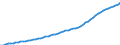 Unit of measure: Thousand persons / National accounts indicator (ESA 2010): Total population national concept / Geopolitical entity (reporting): Norway