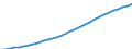 Unit of measure: Thousand persons / National accounts indicator (ESA 2010): Total population national concept / Geopolitical entity (reporting): Switzerland