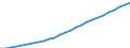 Unit of measure: Thousand persons / National accounts indicator (ESA 2010): Total population national concept / Geopolitical entity (reporting): United Kingdom