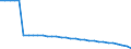 Unit of measure: Thousand persons / National accounts indicator (ESA 2010): Total population national concept / Geopolitical entity (reporting): Serbia