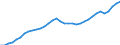 Unit of measure: Thousand persons / National accounts indicator (ESA 2010): Total employment domestic concept / Geopolitical entity (reporting): Euro area – 21 countries (from 2026)