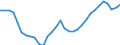 Maßeinheit: Tausend Personen / Volkswirtschaftliche Gesamtrechnungen Indikator (ESVG 2010): Arbeitnehmer - Nationalkonzept / Geopolitische Meldeeinheit: Tschechien