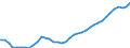 Unit of measure: Thousand persons / National accounts indicator (ESA 2010): Employees national concept / Geopolitical entity (reporting): Germany