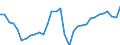 Maßeinheit: Tausend Personen / Volkswirtschaftliche Gesamtrechnungen Indikator (ESVG 2010): Arbeitnehmer - Nationalkonzept / Geopolitische Meldeeinheit: Estland