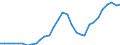 Unit of measure: Thousand persons / National accounts indicator (ESA 2010): Employees national concept / Geopolitical entity (reporting): Croatia