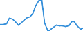 Maßeinheit: Tausend Personen / Volkswirtschaftliche Gesamtrechnungen Indikator (ESVG 2010): Arbeitnehmer - Nationalkonzept / Geopolitische Meldeeinheit: Lettland