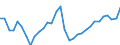 Maßeinheit: Tausend Personen / Volkswirtschaftliche Gesamtrechnungen Indikator (ESVG 2010): Arbeitnehmer - Nationalkonzept / Geopolitische Meldeeinheit: Litauen