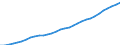 Maßeinheit: Tausend Personen / Volkswirtschaftliche Gesamtrechnungen Indikator (ESVG 2010): Arbeitnehmer - Nationalkonzept / Geopolitische Meldeeinheit: Luxemburg