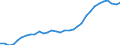 Unit of measure: Thousand persons / National accounts indicator (ESA 2010): Employees national concept / Geopolitical entity (reporting): Hungary