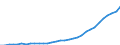 Maßeinheit: Tausend Personen / Volkswirtschaftliche Gesamtrechnungen Indikator (ESVG 2010): Arbeitnehmer - Nationalkonzept / Geopolitische Meldeeinheit: Malta