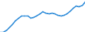 Unit of measure: Thousand persons / National accounts indicator (ESA 2010): Employees national concept / Geopolitical entity (reporting): Netherlands