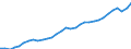 Unit of measure: Thousand persons / National accounts indicator (ESA 2010): Employees national concept / Geopolitical entity (reporting): Austria