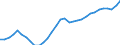 Maßeinheit: Tausend Personen / Volkswirtschaftliche Gesamtrechnungen Indikator (ESVG 2010): Arbeitnehmer - Nationalkonzept / Geopolitische Meldeeinheit: Polen