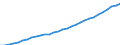 Thousand persons / Total employment national concept / Luxembourg